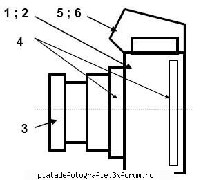 componenta unui aparat de de este cu ajutorul caruia se imagini pe acestor imagini si materialul
